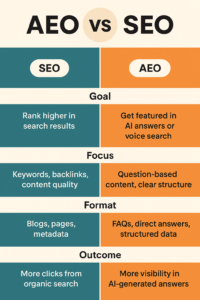 AEO vs SEO: What’s the Difference?